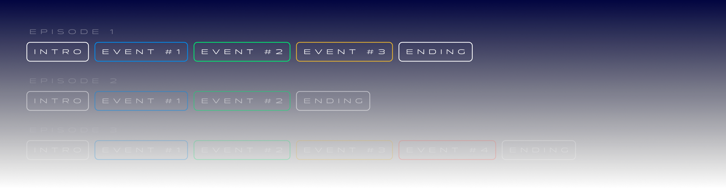 Visualization of how episodes in series are constructed.