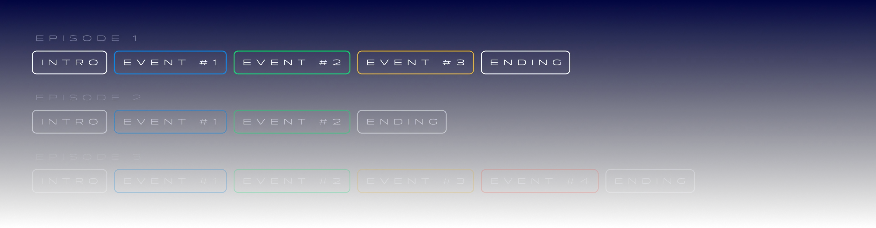 Visualization of how episodes in series are constructed.